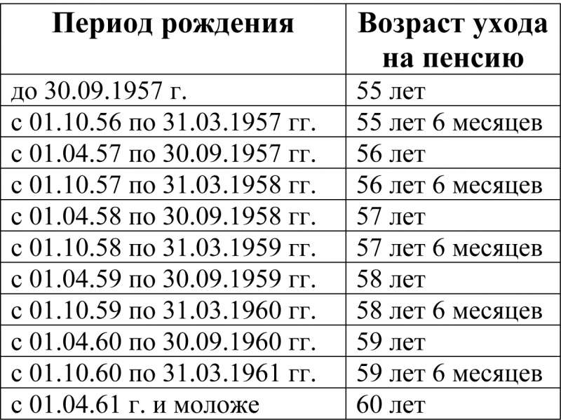 Как начисляется пенсия по возрасту в украине в 2018 Как начисляется пенсия по возрасту в украине в 2018